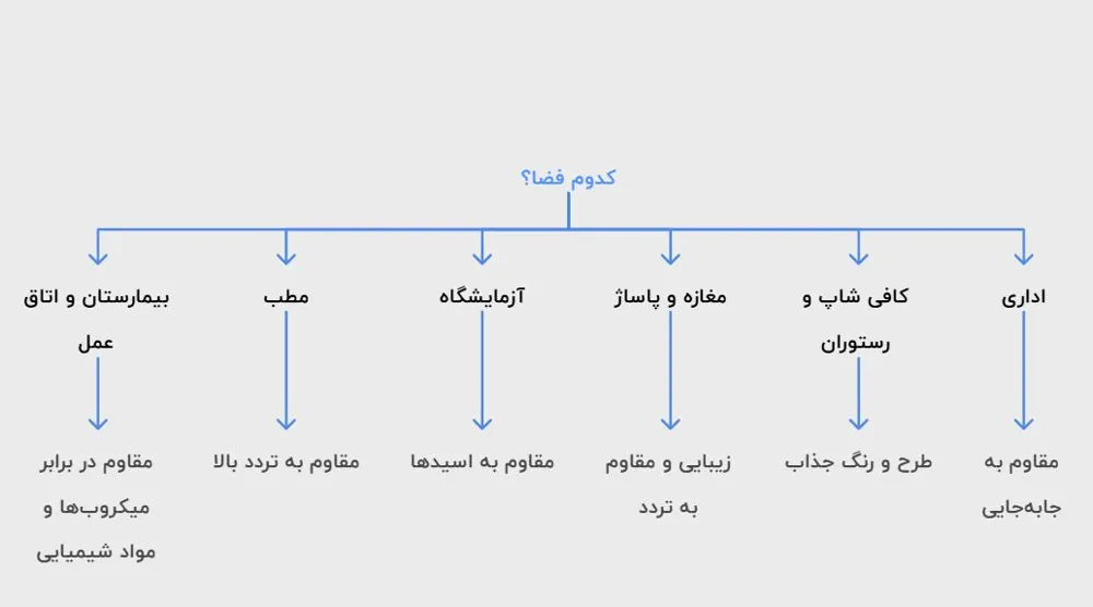 فضاهای کاربردی کاشی و سرامیک