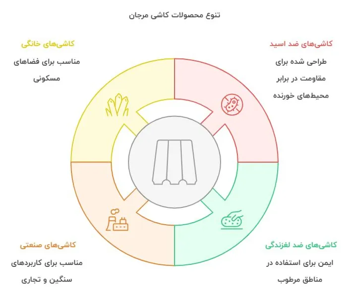 کاشی مرجان.JPG کاشی مرجان.JPG