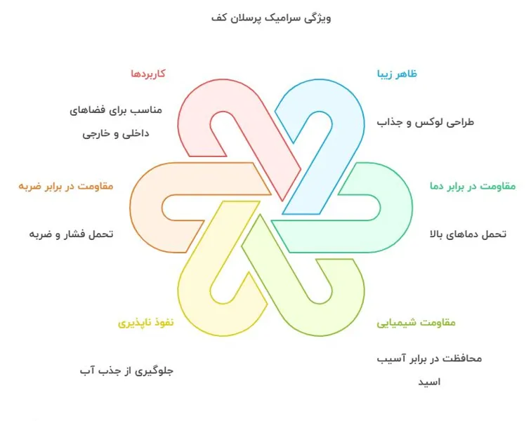 سرامیک پرسلان کف.JPG سرامیک پرسلان کف.JPG