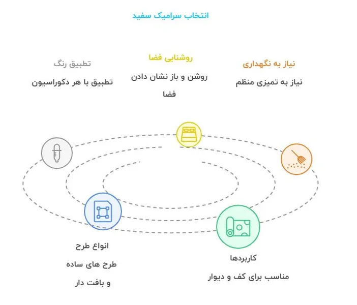 سرامیک سفید.JPG سرامیک سفید.JPG