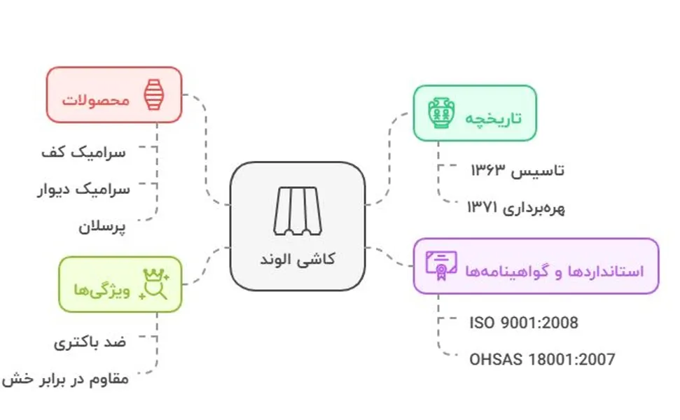 الوند.JPG الوند.JPG